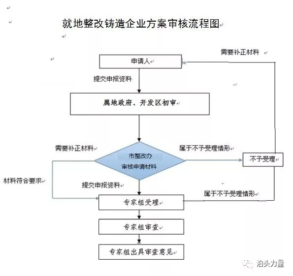 鑄造產(chǎn)業(yè)整改提升實(shí)施方案